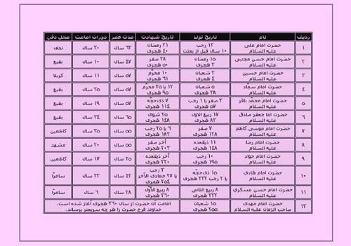 نمایه رهنمود امام علی سلام الله علیه